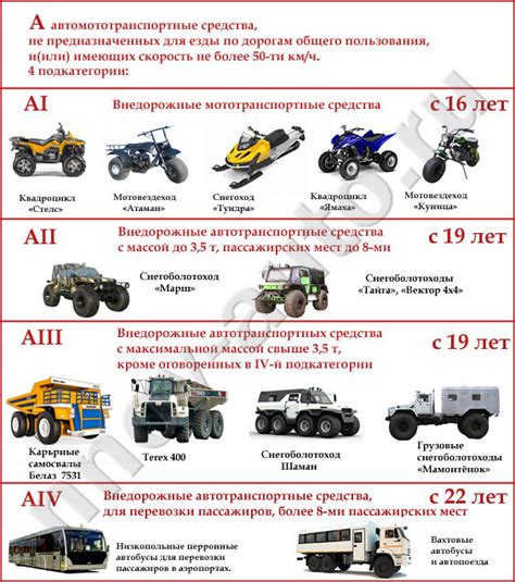 Тракторные права А4: важность наличия технических средств управления