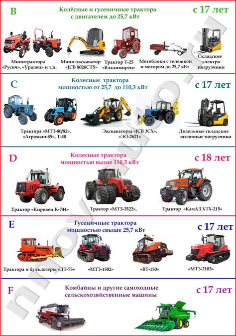 Тракторные права категории с: Виды техники