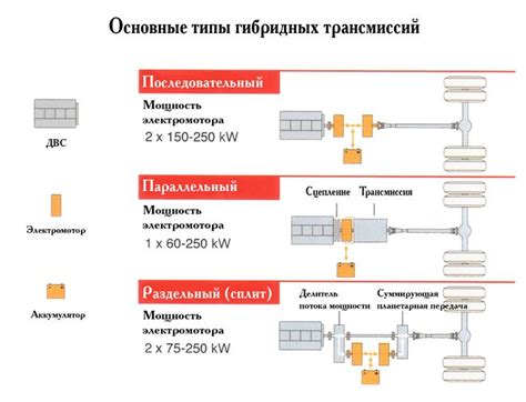 Трансмиссия и тип двигателя