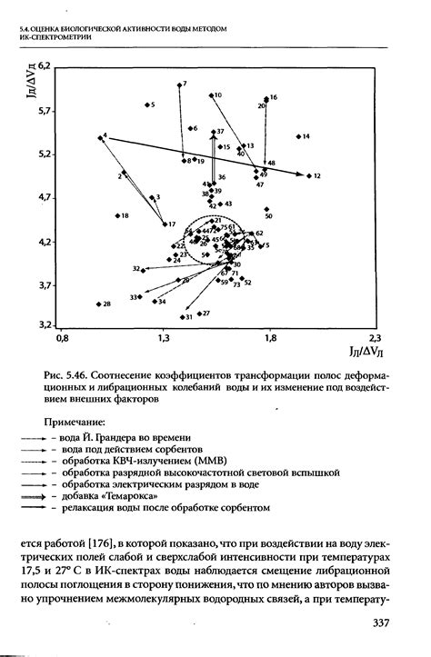 Трансформации местности под воздействием временных факторов