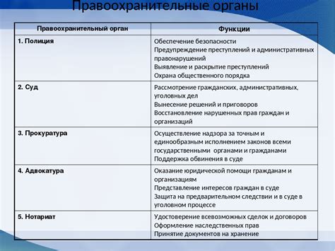 Требования для поступления в правоохранительные органы: