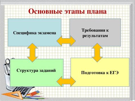 Требования к результатам ЕГЭ