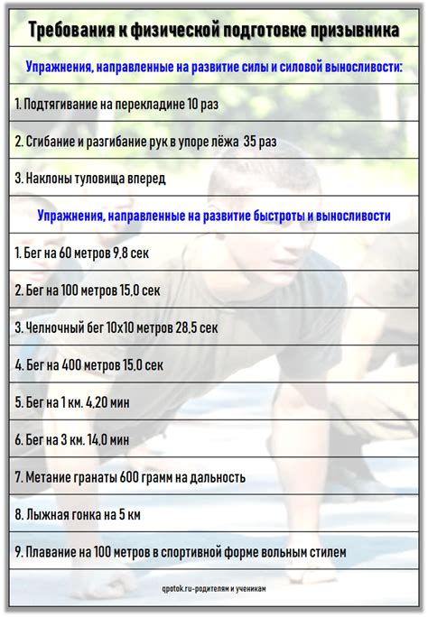 Требования к физической подготовке