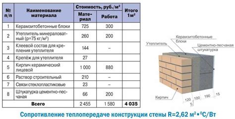 Требования к штукатурке пеноблока