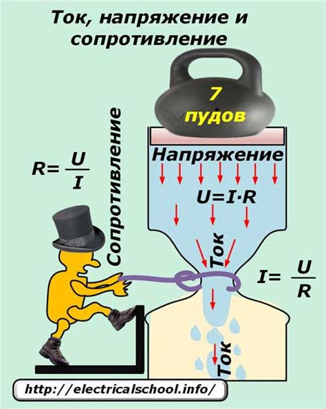 Трепет и напряжение