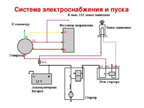 Трудности запуска двигателя