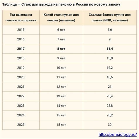 Трудовой стаж у женщин: что входит в него?