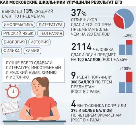 Туризм и путешествия для московских выпускников: