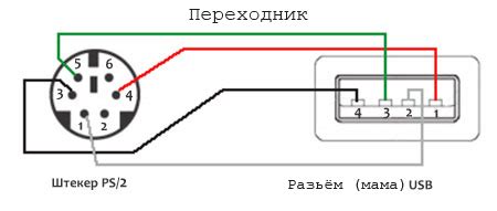 Убедитесь в целостности проводов и подключите мышку к другому порту USB