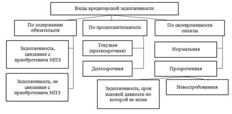 Увеличение кредиторской задолженности: влияние на финансовую составляющую