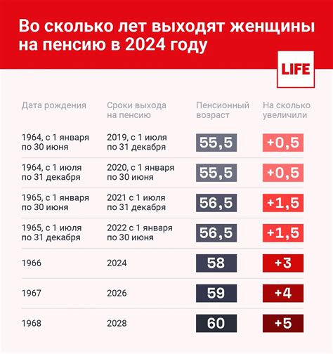 Увеличение пенсионного возраста