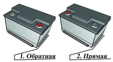 Увеличение плотности аккумулятора: важно знать!