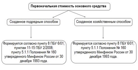 Увеличение стоимости по кредиту