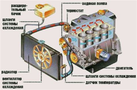 Увеличение шума и нагрузки на систему охлаждения