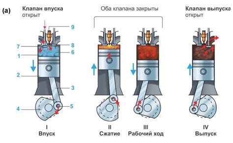 Увеличение шума при работе двигателя