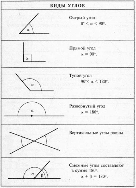 Угол: примеры из жизни и применение