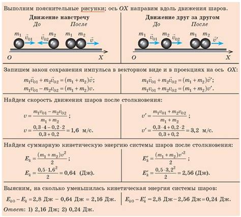 Удар упругий и неупругий: основные понятия