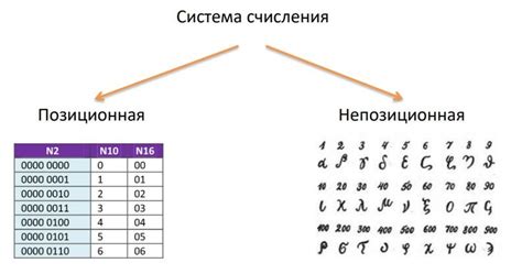 Удобство использования позиционной системы счисления