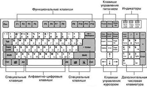 Удобство работы с цифровой клавиатурой