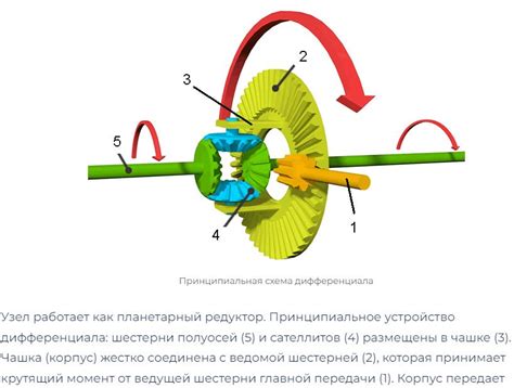 Улучшение динамики и передаточного числа