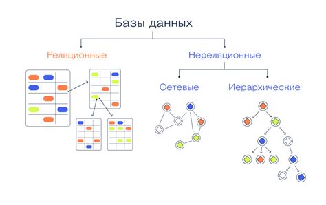 Улучшение кода и базы данных