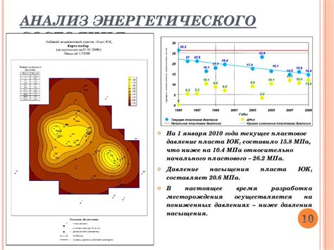 Улучшение энергетического состояния