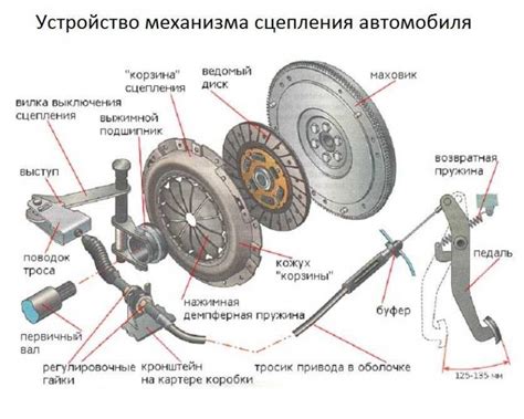 Улучшенное сцепление с дорогой