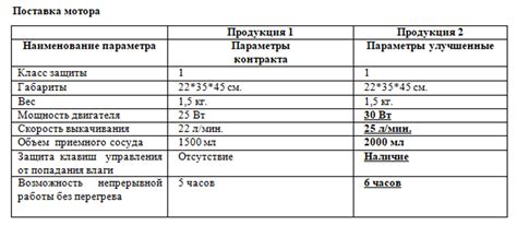 Улучшенные характеристики подвески