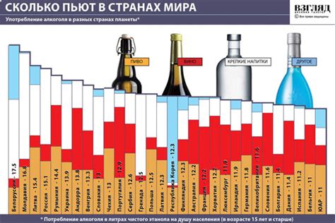 Уменьшение потребления алкоголя