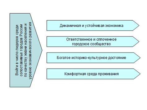 Уникальные черты развития города