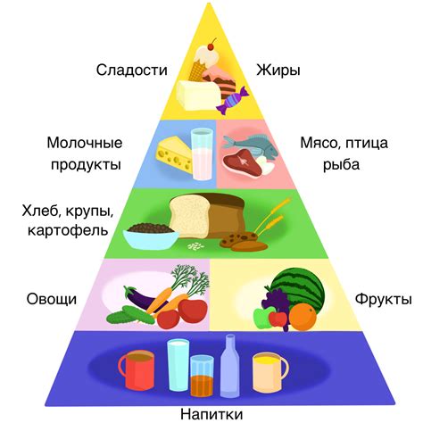 Употребляйте питательные продукты