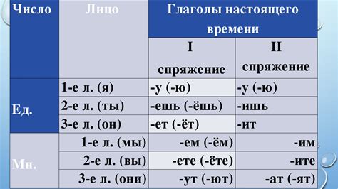 Управление глаголов в русском языке