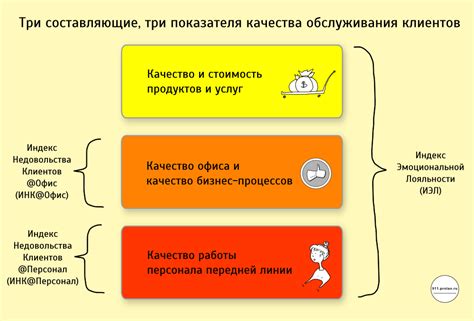 Управление магазином и поддержание качества обслуживания