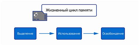 Управление памятью в настройках