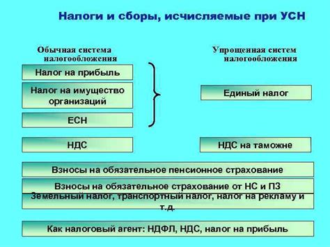 Упрощенная система налогообложения: