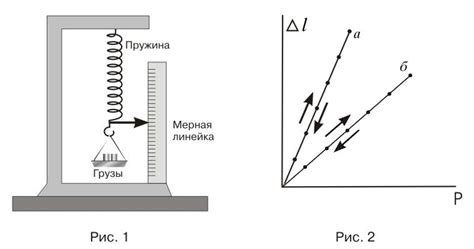 Упругость при нажатии