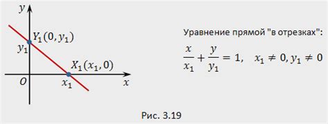 Уравнение прямой в отрезках координатной оси