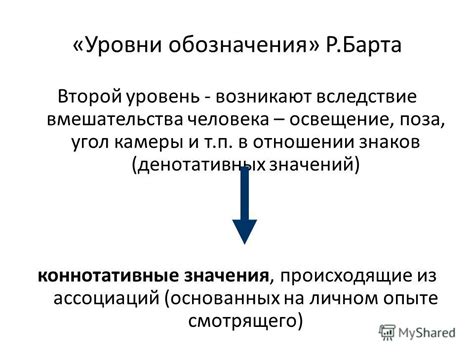 Уровень вмешательства человека