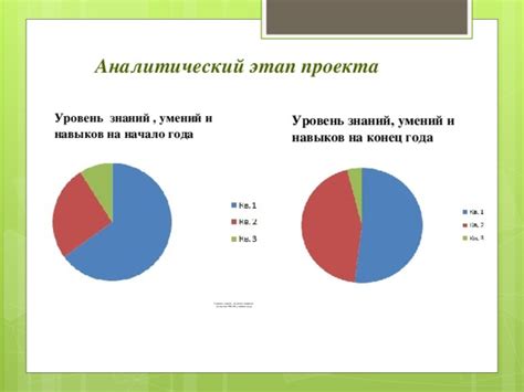 Уровень знаний и навыков, требуемых на экзамене