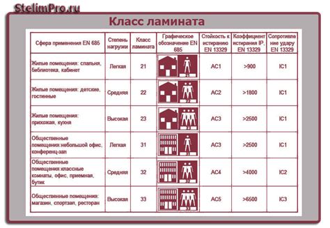 Уровень износостойкости