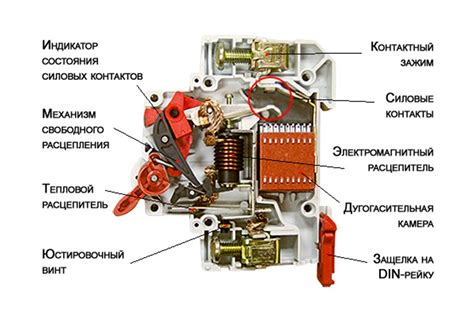 Уровень нагрузки и применение