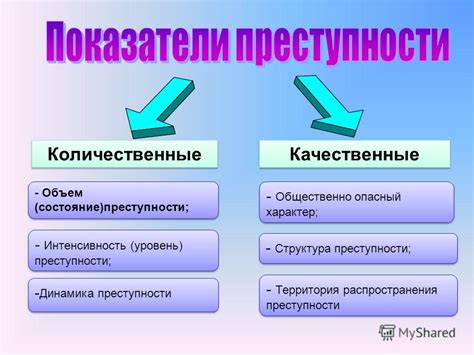 Уровень образования и его связь с относительными показателями преступности