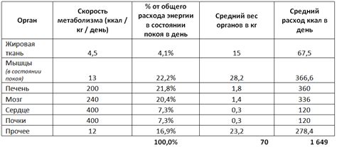 Уровень потребляемых калорий