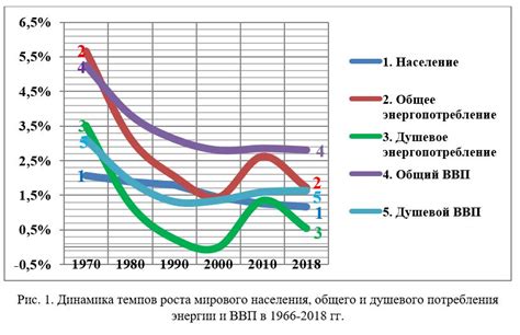 Уровень энергии и динамика сна с зелеными помидорами