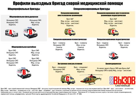 Условия вызова скорой помощи