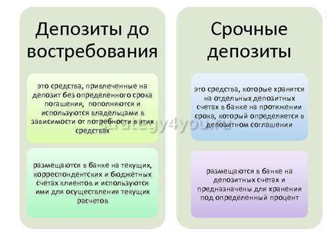 Условия открытия и обслуживания вклада до востребования