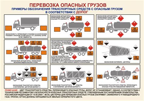 Условия хранения опасных грузов