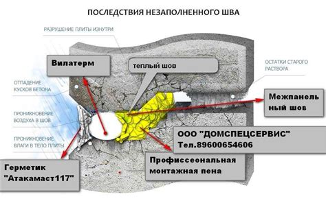 Усовершенствованные способы заделки межпанельных швов