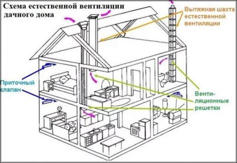 Устанавливаем вентиляционную систему