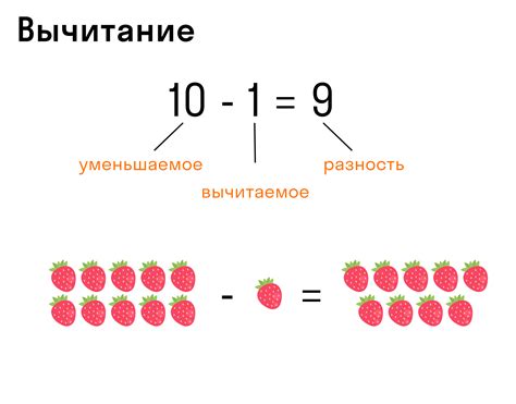 Устанавливаем порядок операций в математике